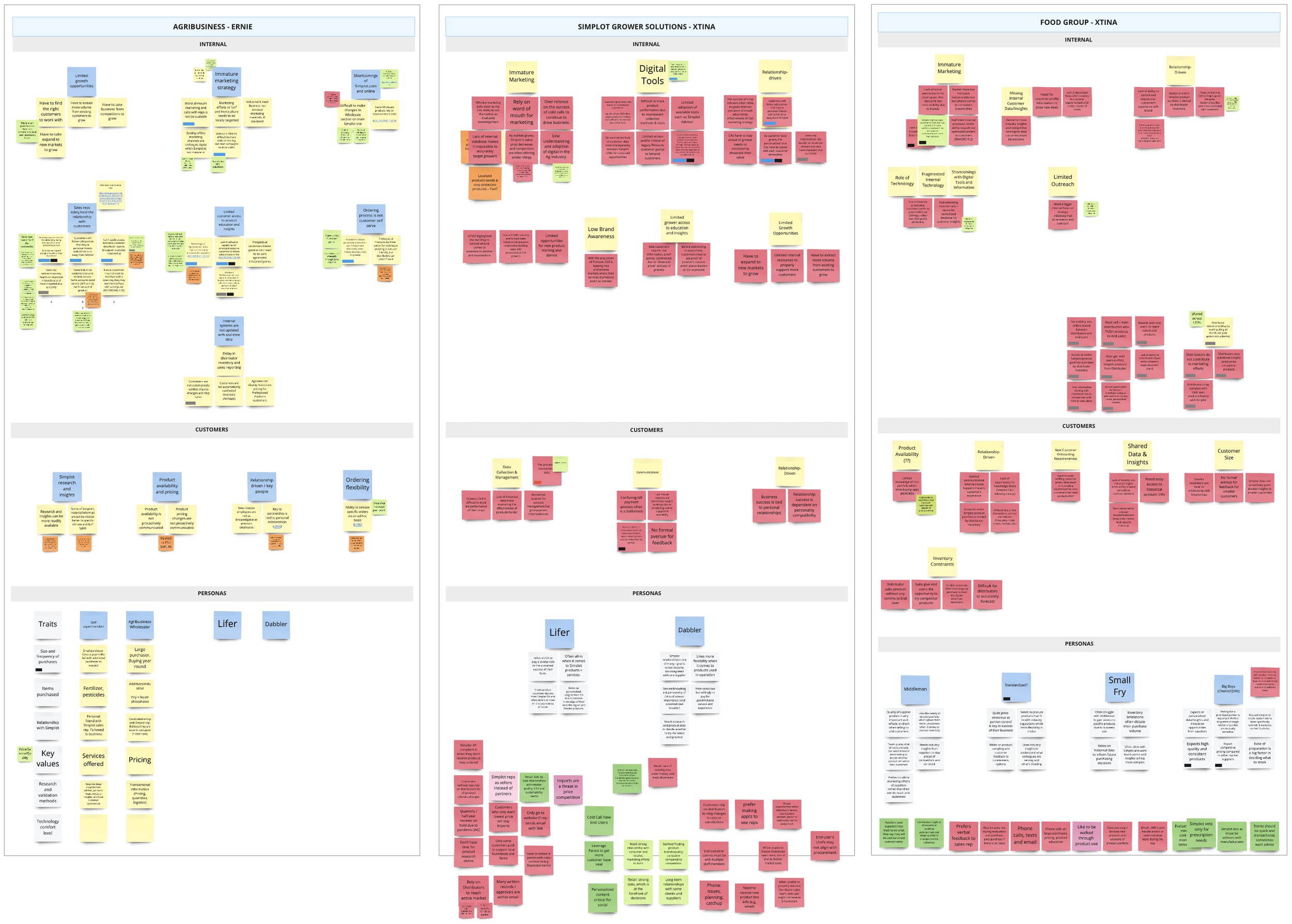 Affinity mapping boards in Miro showing three panels — Agribusiness, Simplot Grower Solutions, and Food Group — each dense with clustered sticky notes
