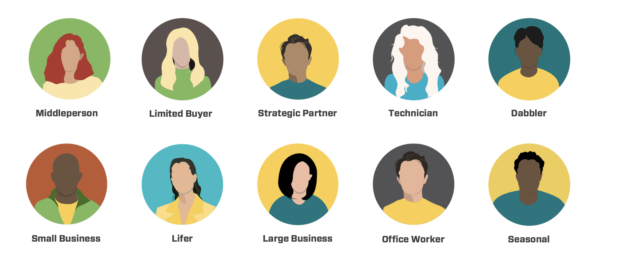 Final enterprise personas grid showing all ten illustrated personas: Middleperson, Limited Buyer, Strategic Partner, Technician, Dabbler, Small Business, Lifer, Large Business, Office Worker, and Seasonal