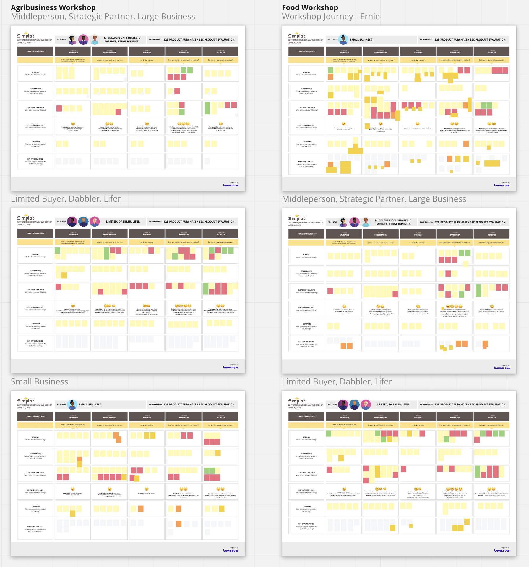 Six journey mapping workshop boards from Food Group and Agribusiness sessions, showing sticky notes across journey phases for multiple persona groupings