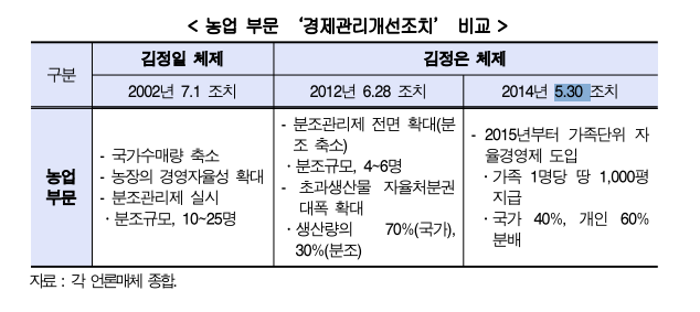 Graph from Hyundai Research Institute report