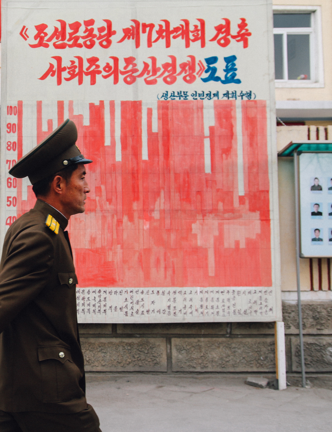 "In Celebration of the 7th KWP Congress, Production Increase Competition Chart" Photo by Joe Han
