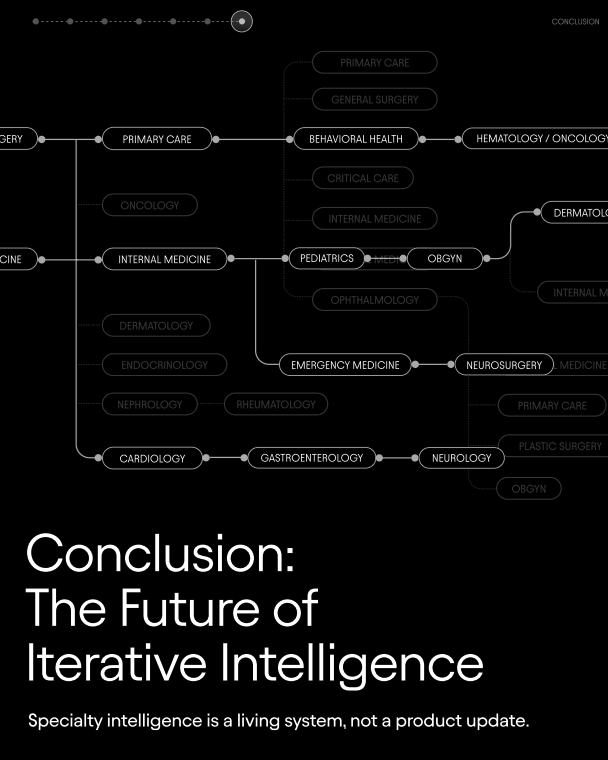 Technical Writing for Abridge AI