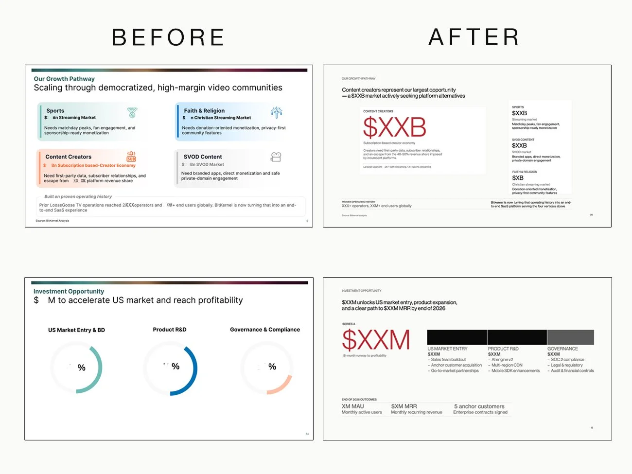 Before / after: turning a dense pitch into a clear, confident raise narrative