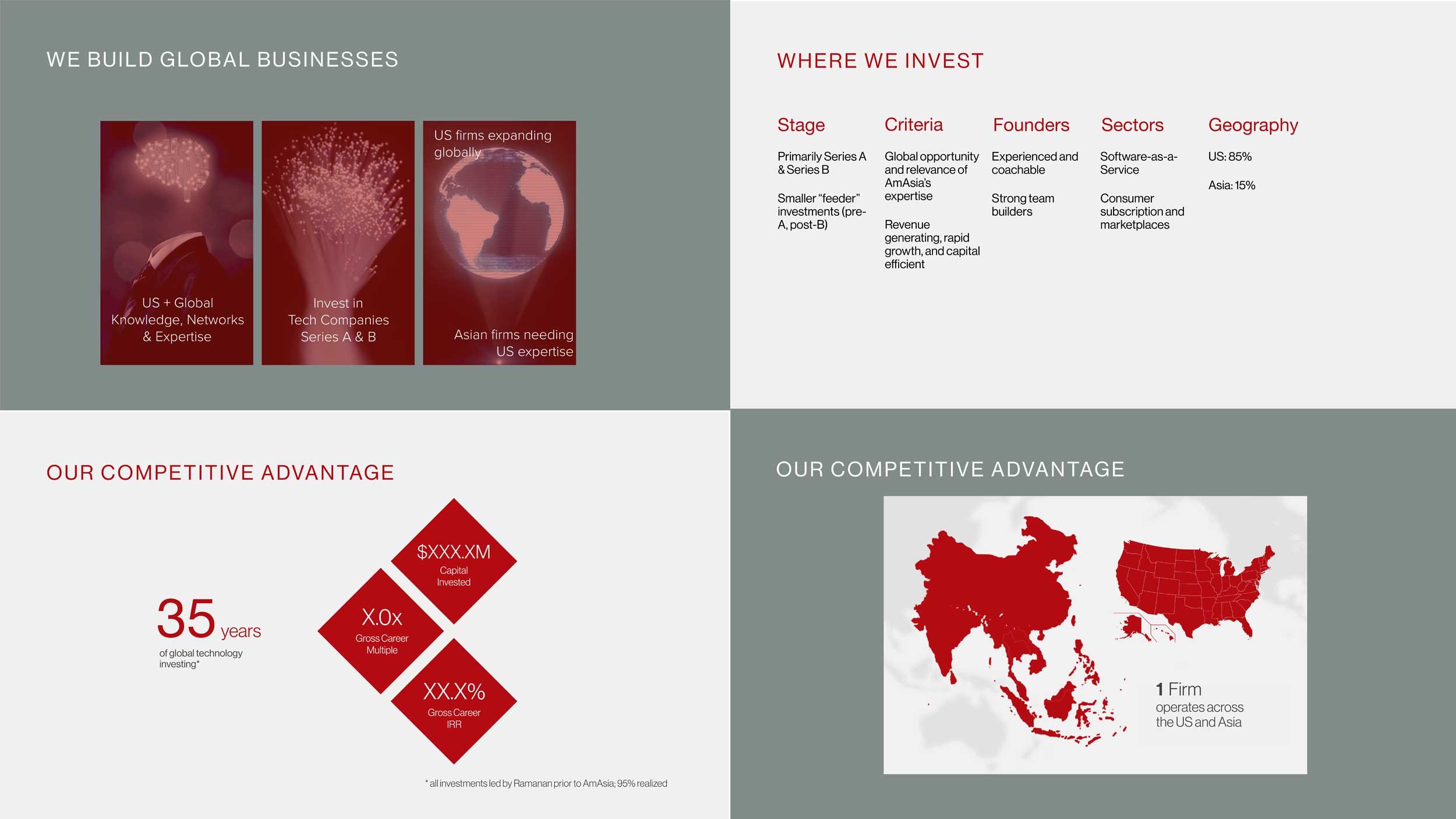 AmAsia Investment Performance Deck