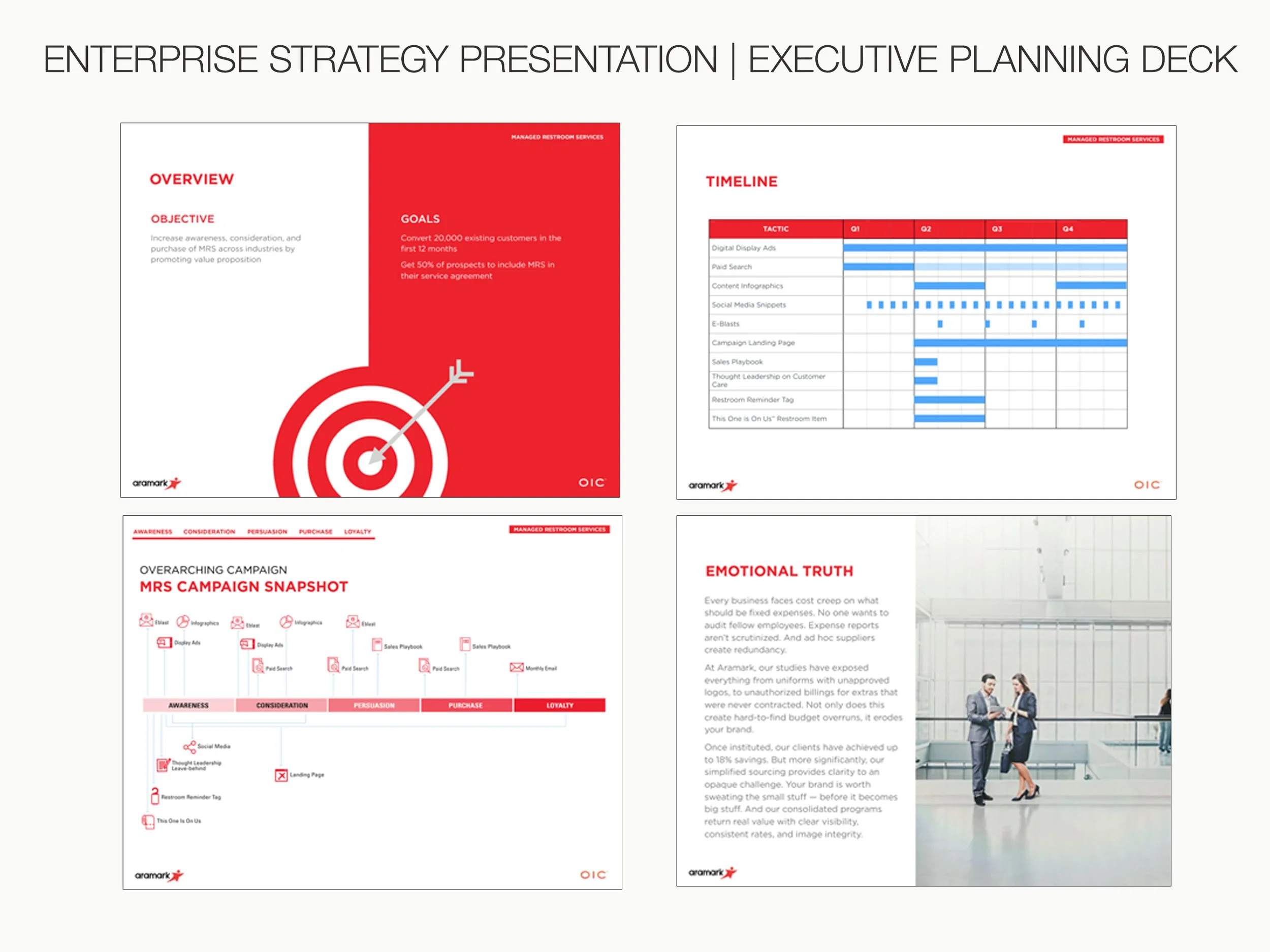 Aramark Corporate Strategy Presentation