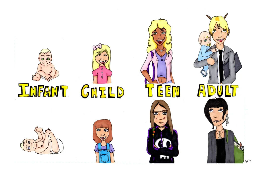 EvolutionOfAPerson.jpg