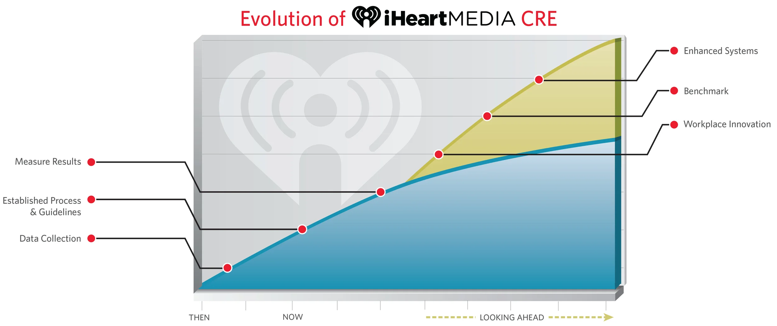 Evolution of iheart CRE.jpg