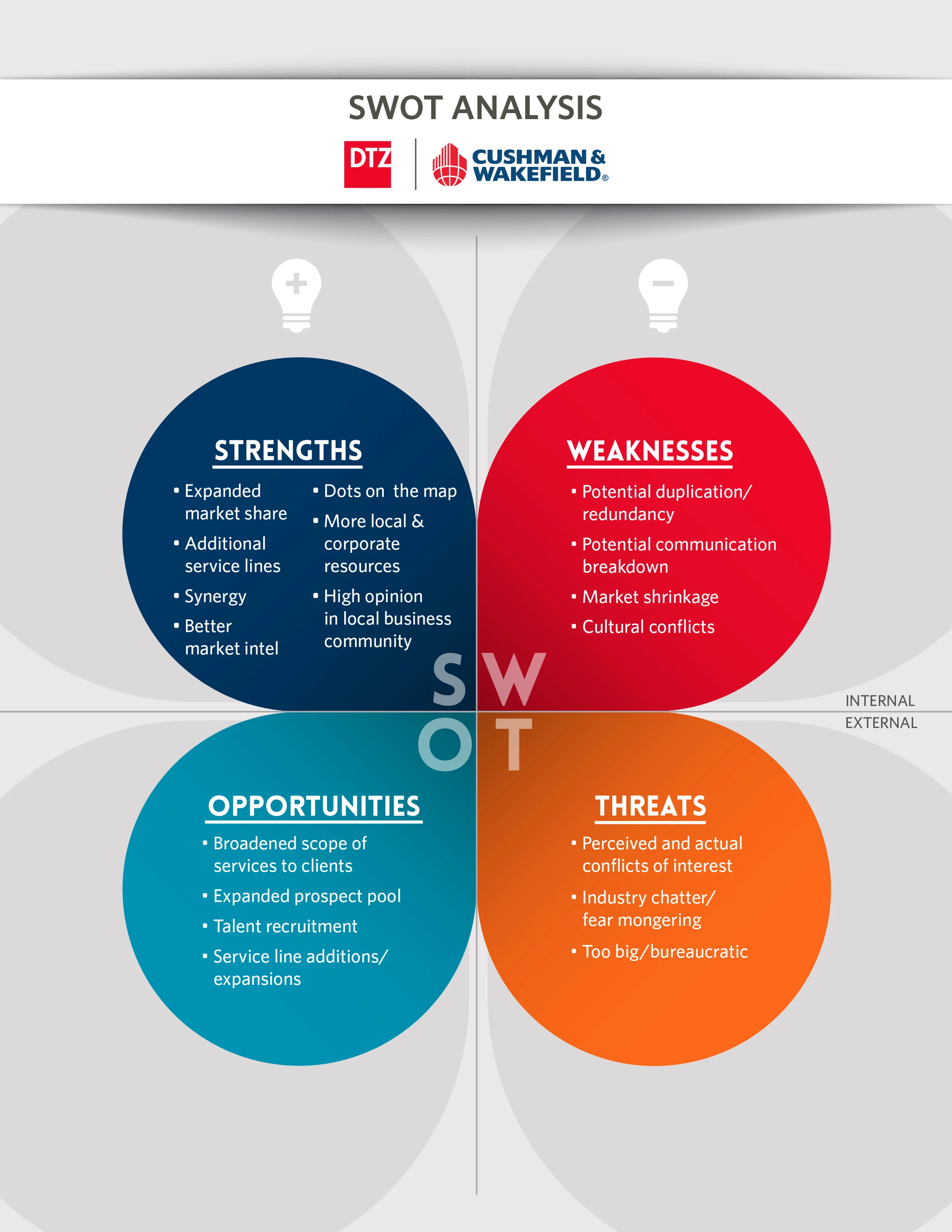 SWOT-Timeline-1.jpg