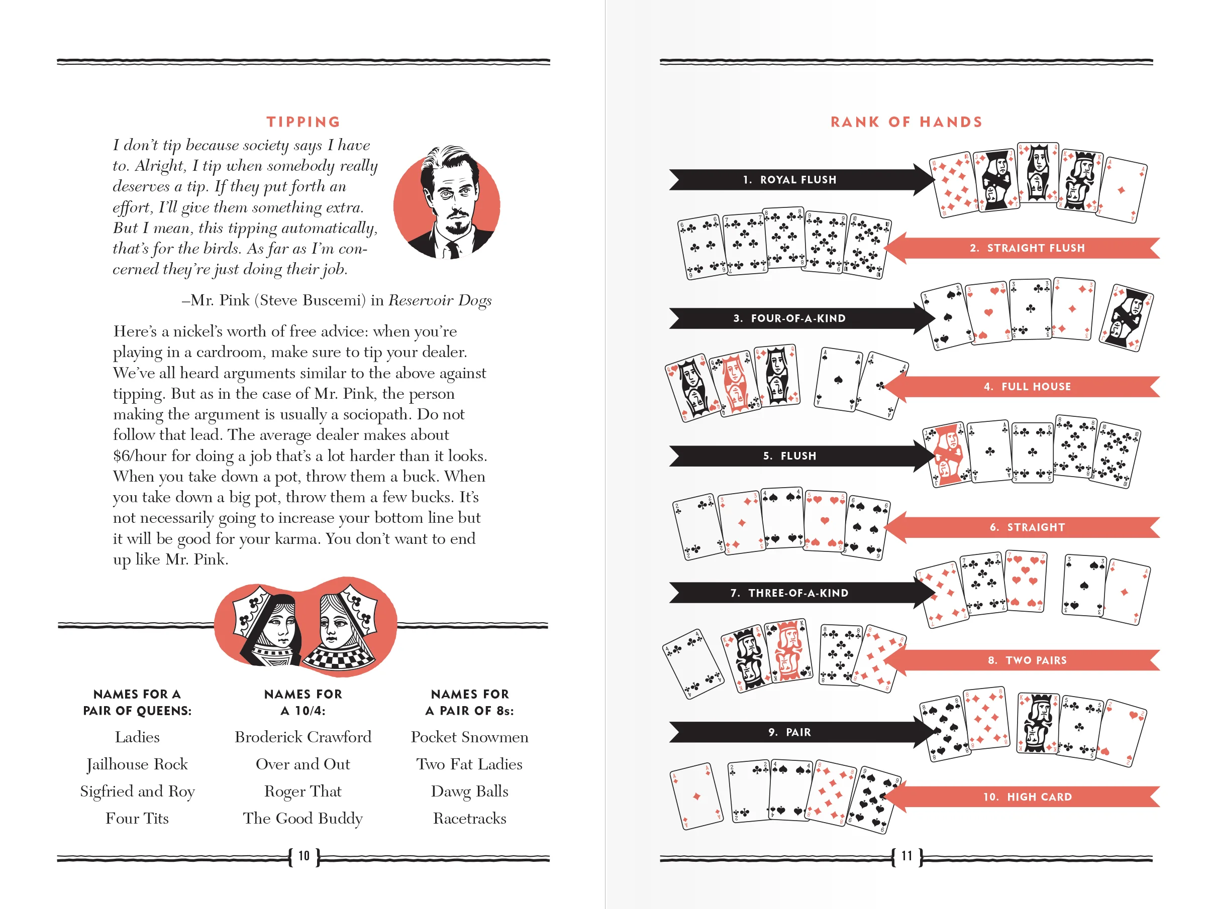 The Poker Aficionado interior spread