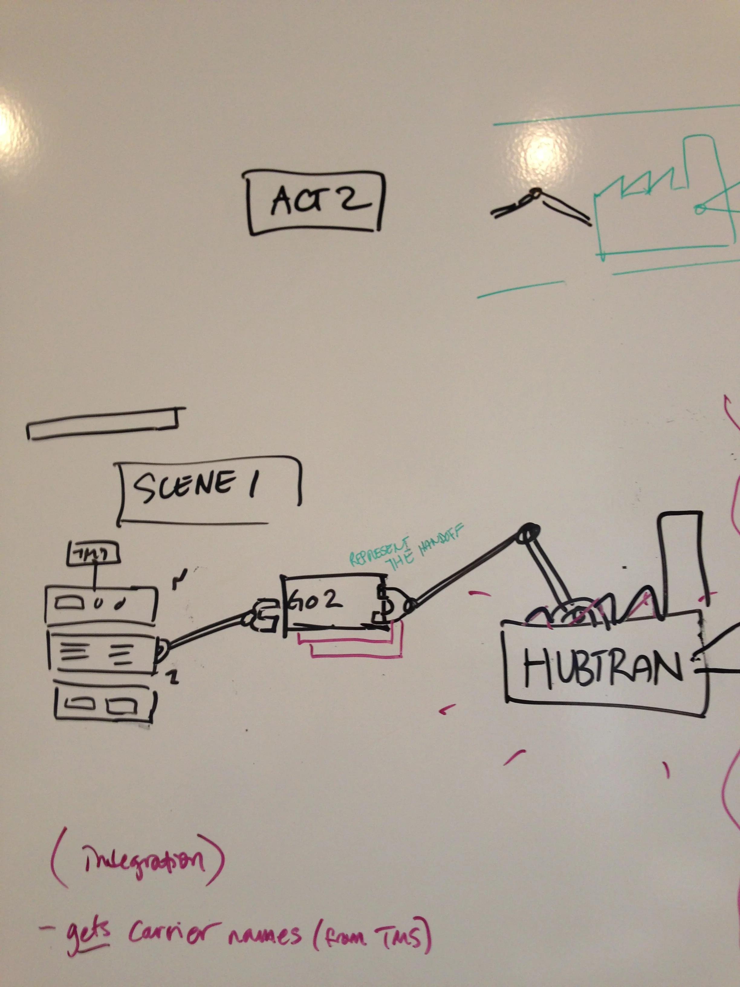HubTran-scene1b.jpg