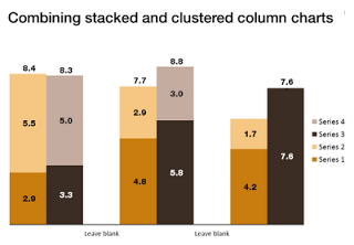 Double Stacked Column Chart