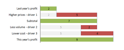 Waterfall Chart Alternatives