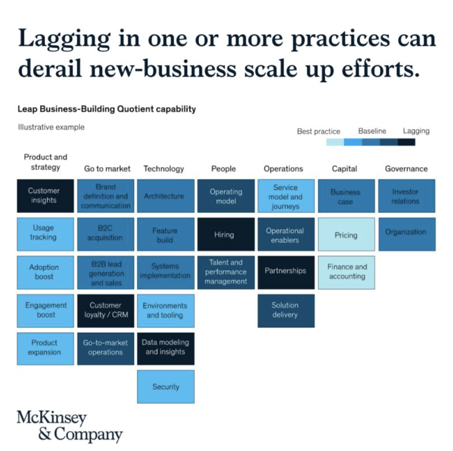 example of mckinsey presentation