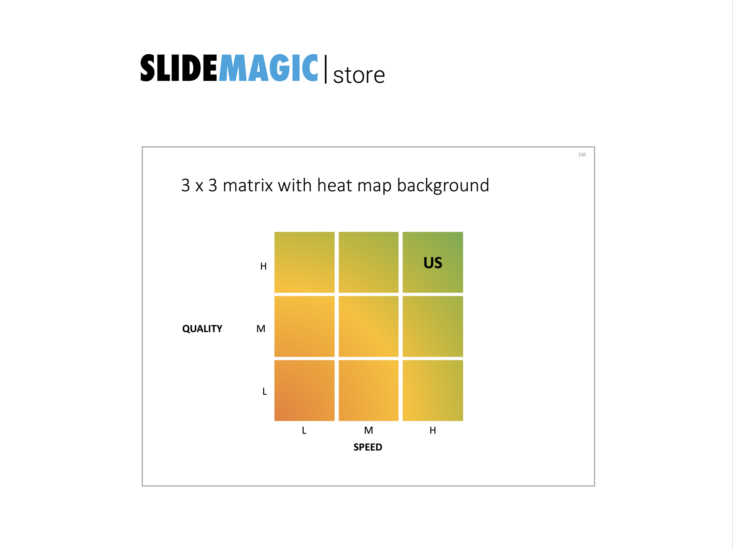 Heat Map Chart Powerpoint