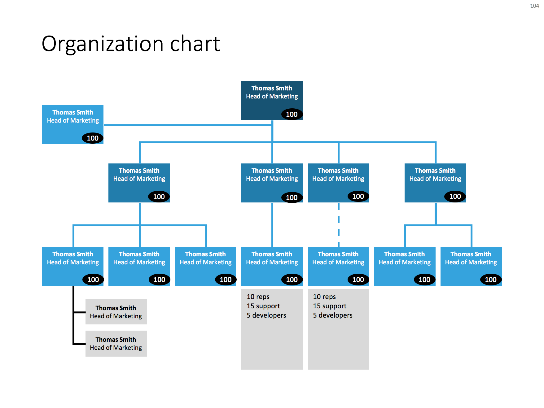 Microsoft Powerpoint Organizational Chart Template