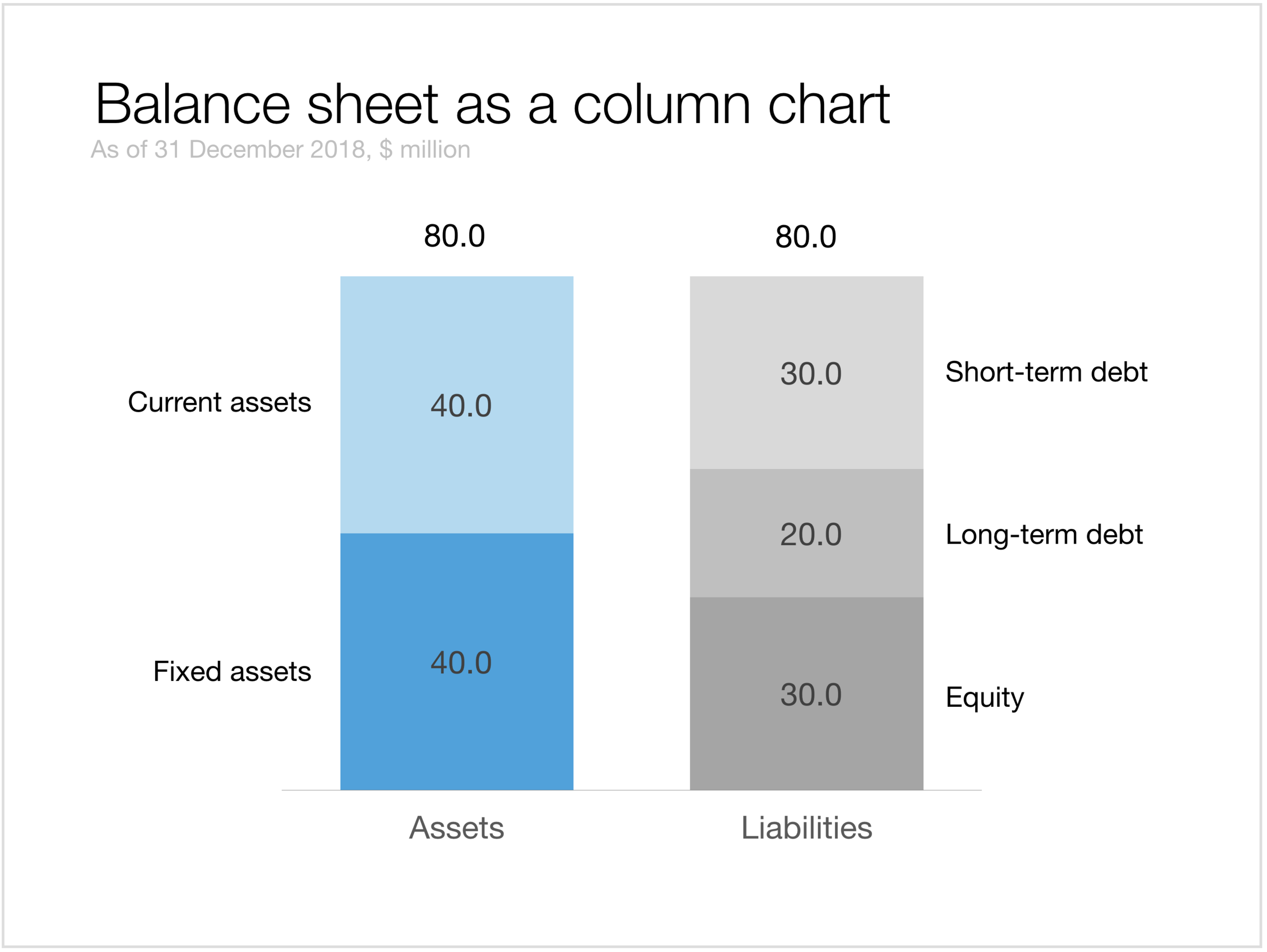 Balance sheet in PowerPoint — PowerPoint templates and presentation