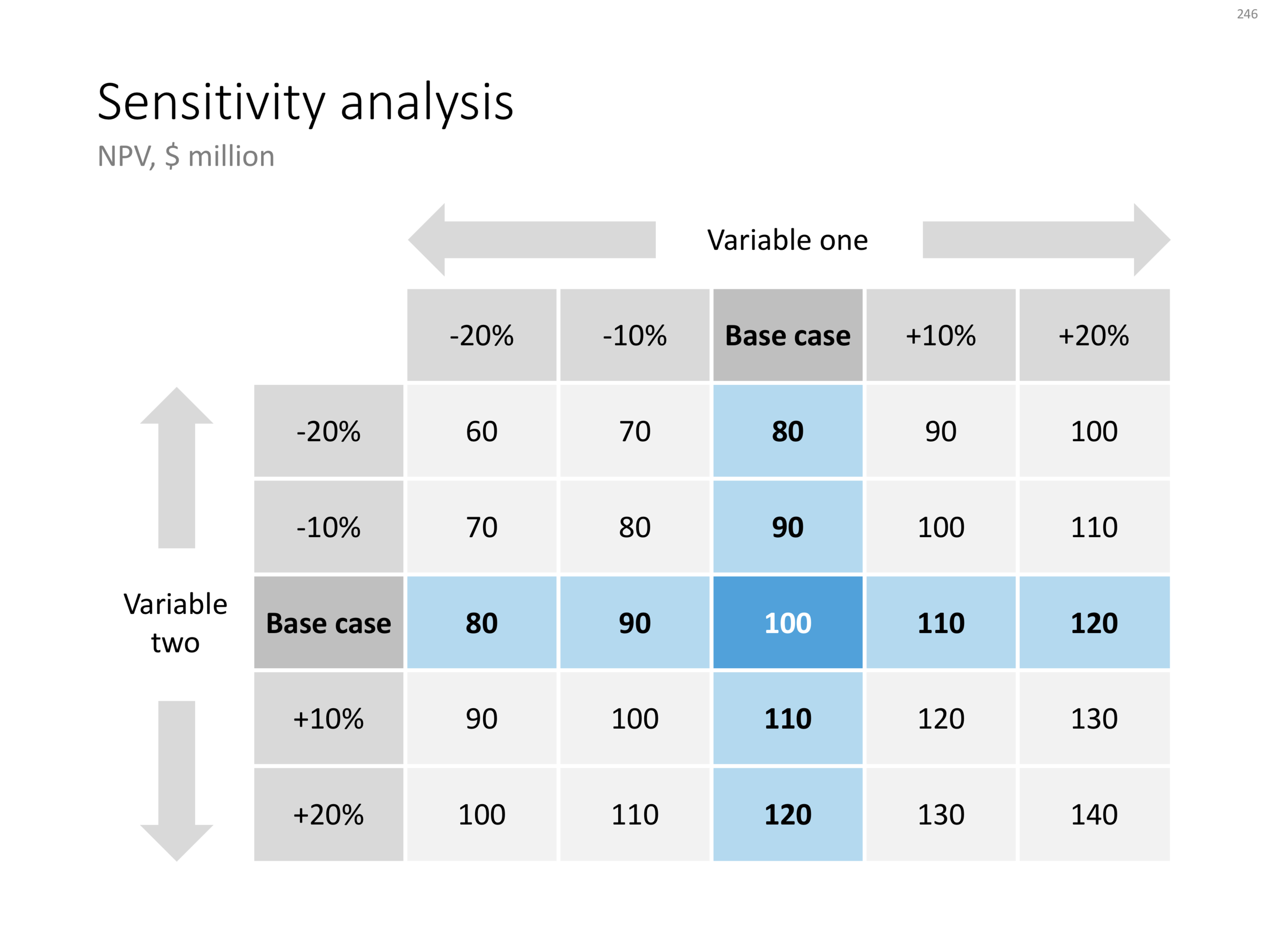 phd thesis on sensitivity analysis