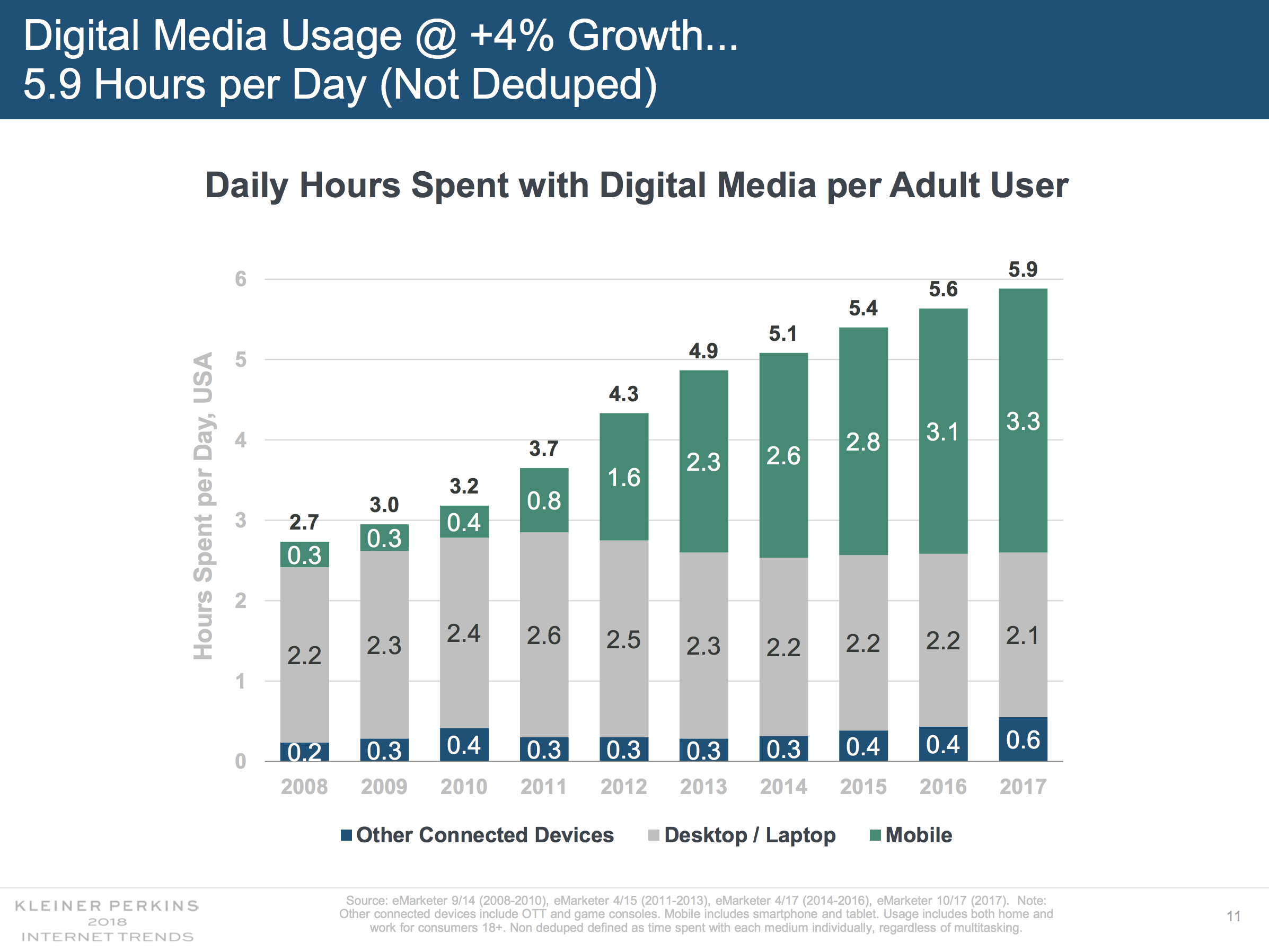 Mary Meeker original slide.png
