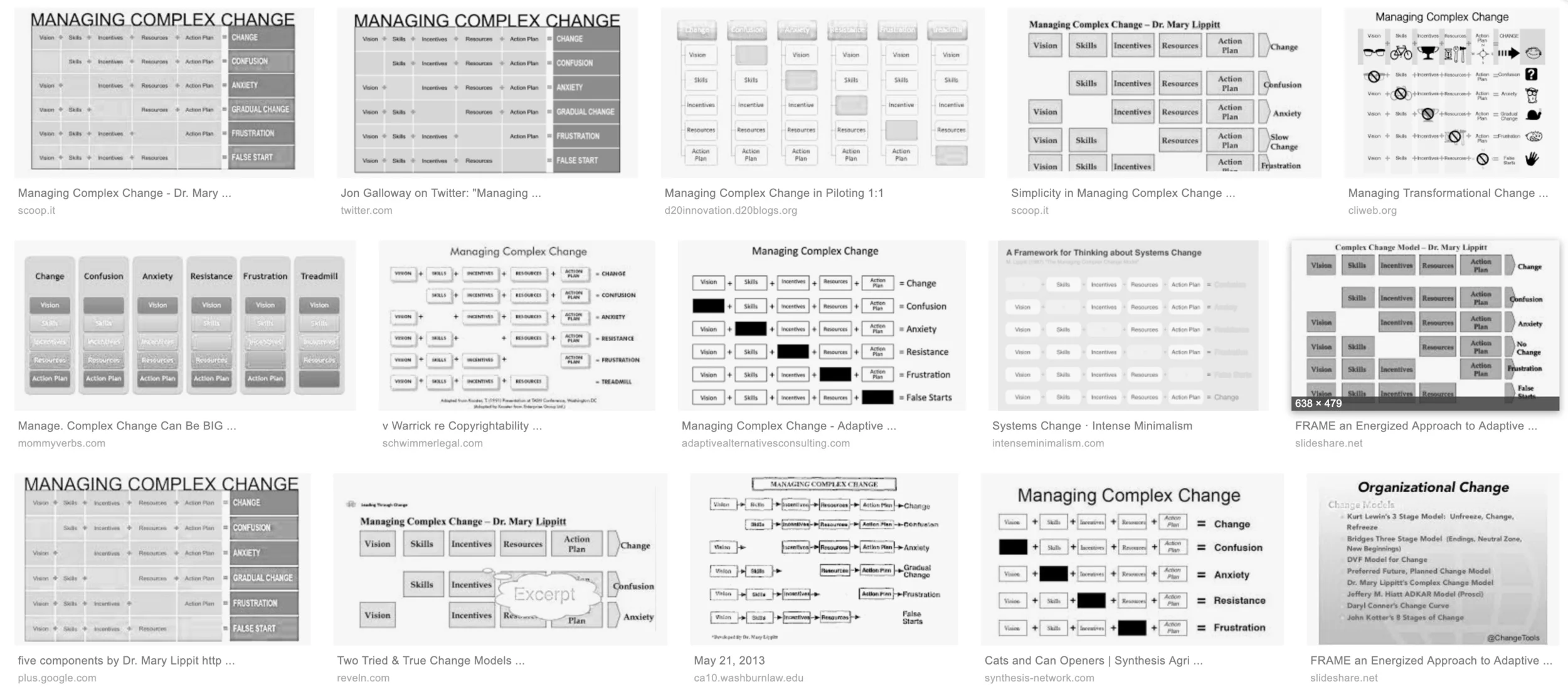 Make over: managing complex change
