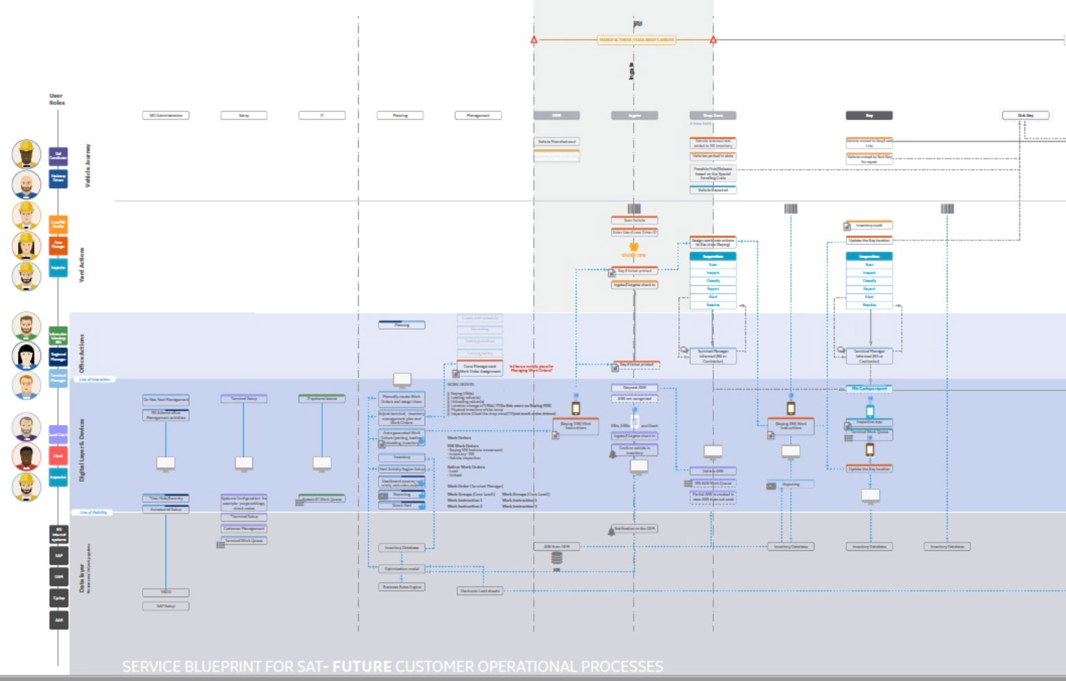 ge-service-blueprint-clipped.jpg
