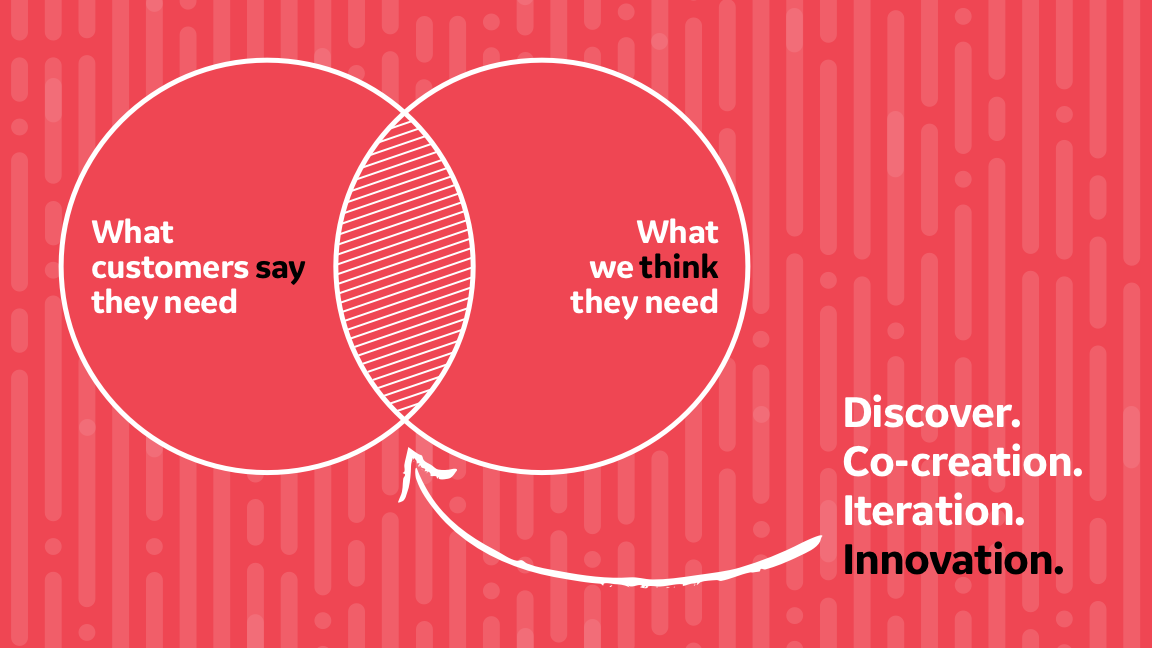 rwbaker-ge-innovation-accelerator-Right-Problem-Right-Solution.png