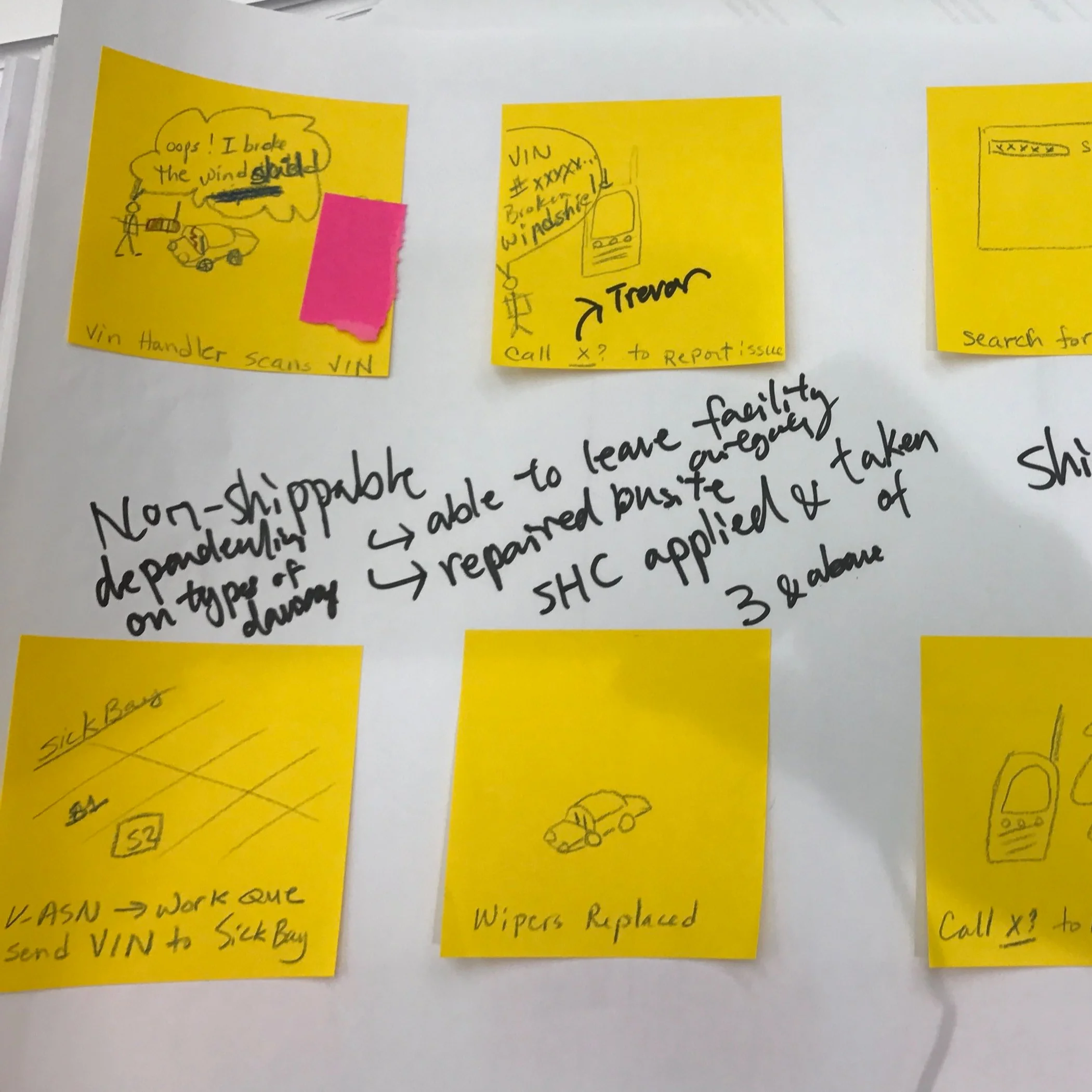 One of the storyboards from a co-creation workshop.