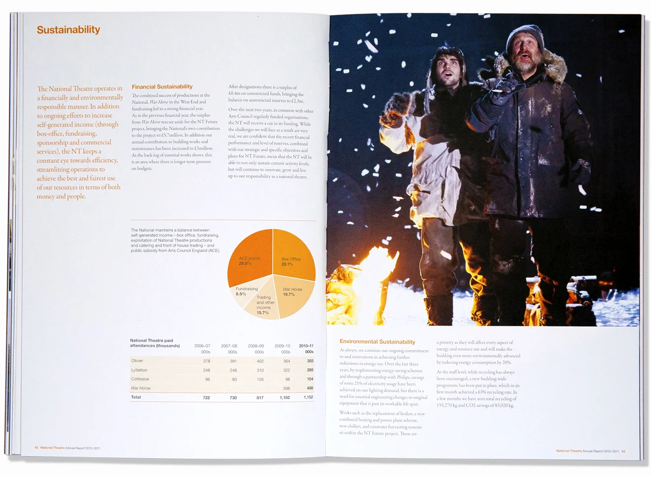 NATIONAL THEATRE ANNUAL REPORT spread_6.jpg
