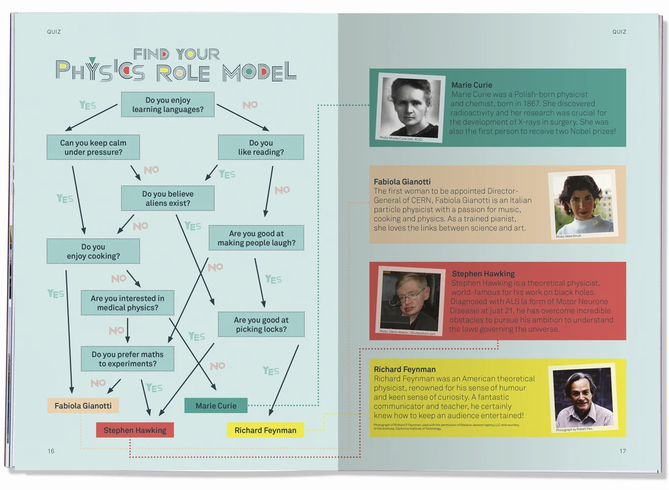 PHYSICS BOOKLET SPREAD 4.jpg