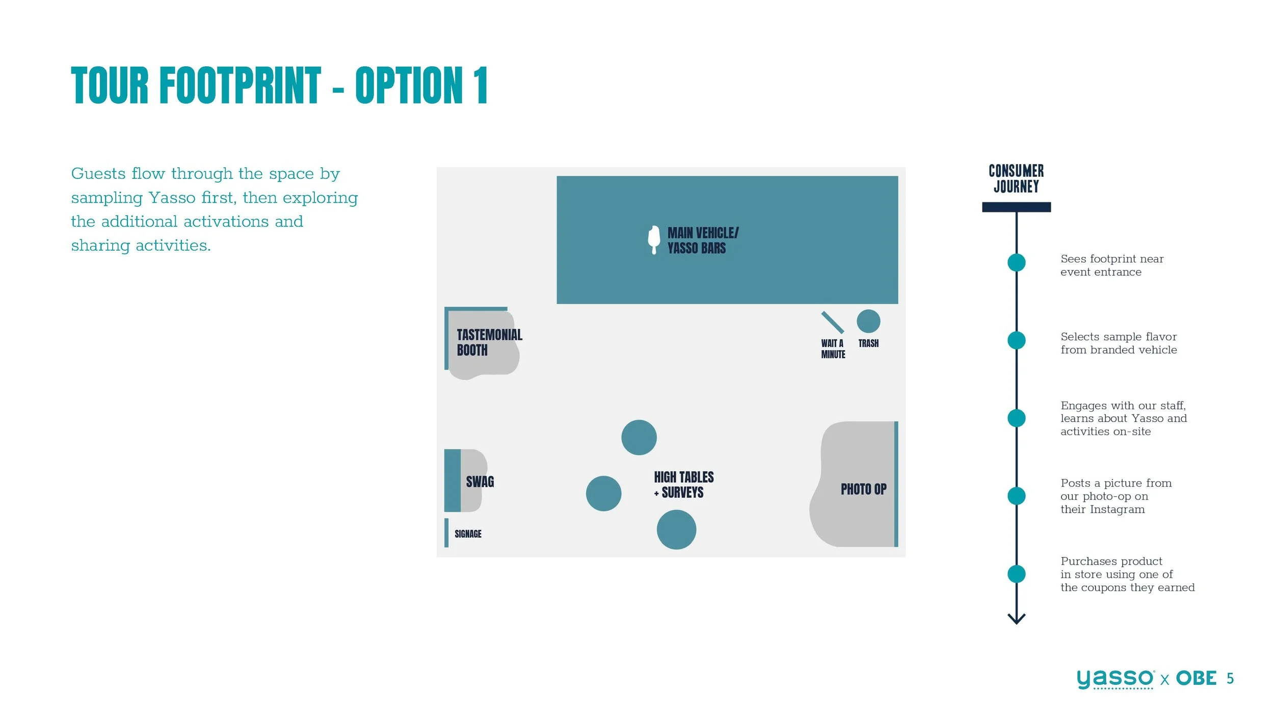YASSO 2020 MOBILE TOUR - DECK - V1_Page_05.jpg