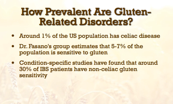 Gluten disorders.png
