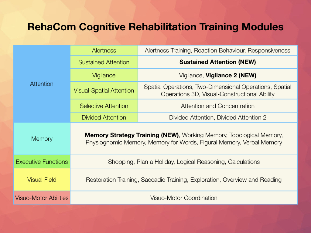 rehacom training modules.jpeg