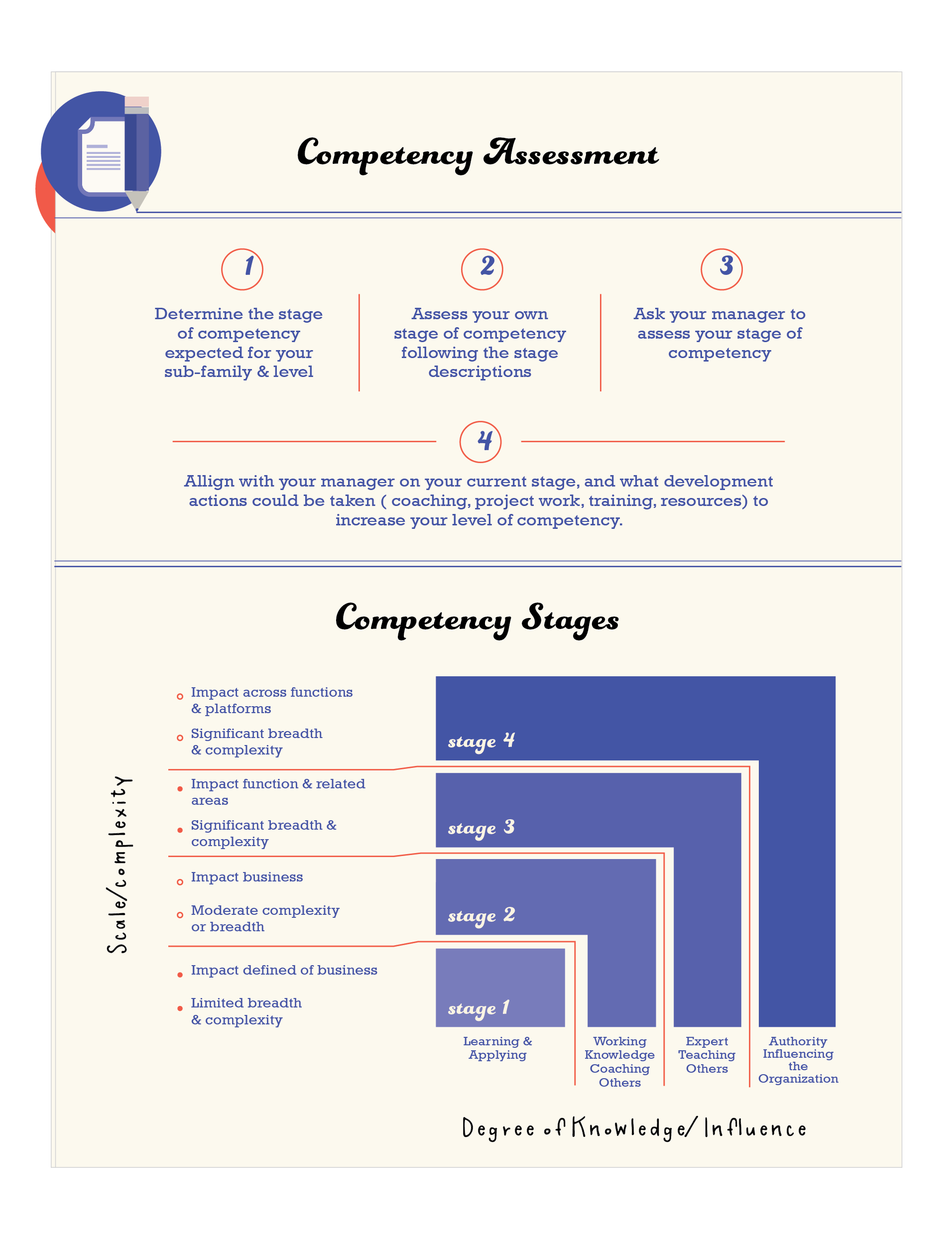 talentDevelopment Folder Tools R4-03.png