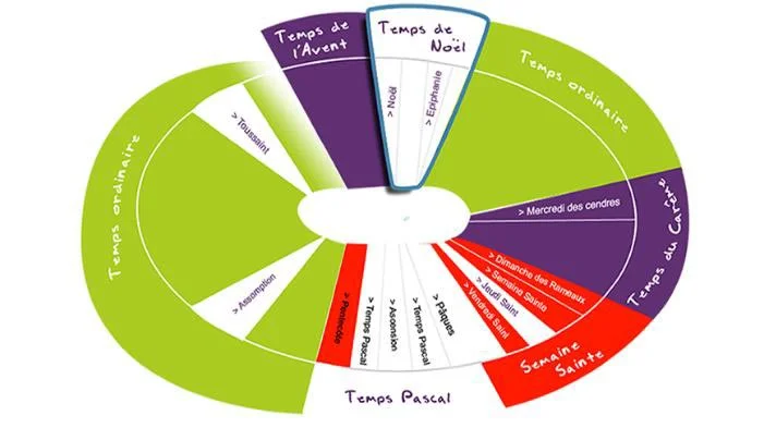 temps-liturgique.jpg