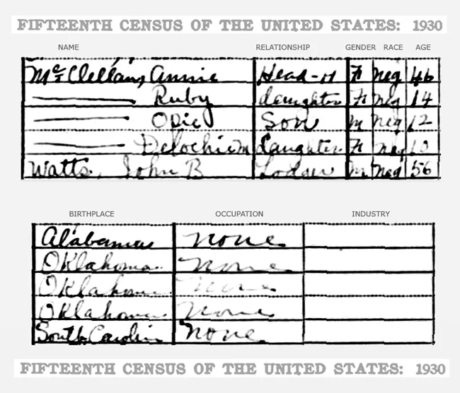 opie-delochie-1930.jpg