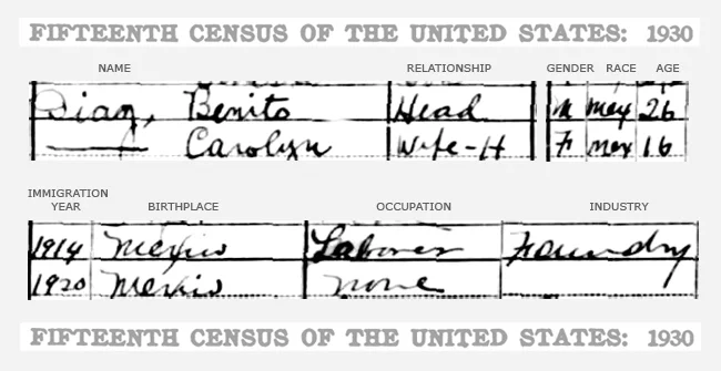 APRIL 1930 ^ United States Census
