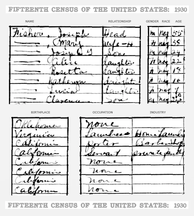  April 1930 ^ U.S. Census, 116 Rialto avenue