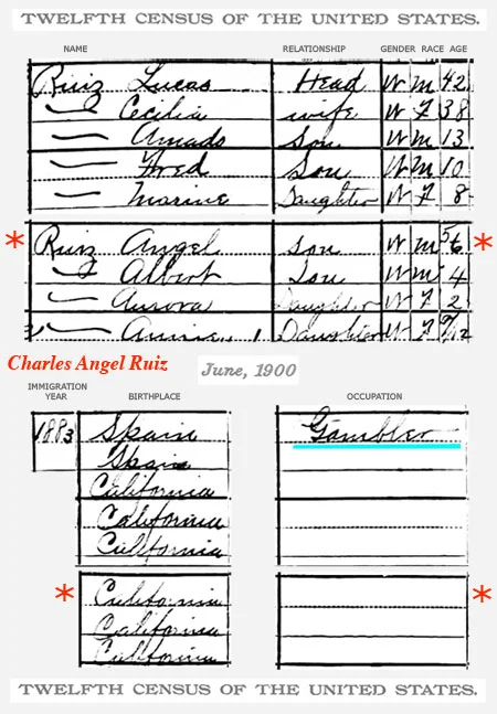 JUNE 1900 ^ United States census (Charles Angel Ruiz)