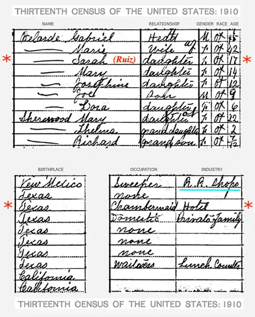 APRIL 1910 ^ United States census (Sarah Velarde Ruiz)