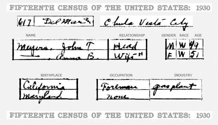 APRIL 1930 ^ United States Census