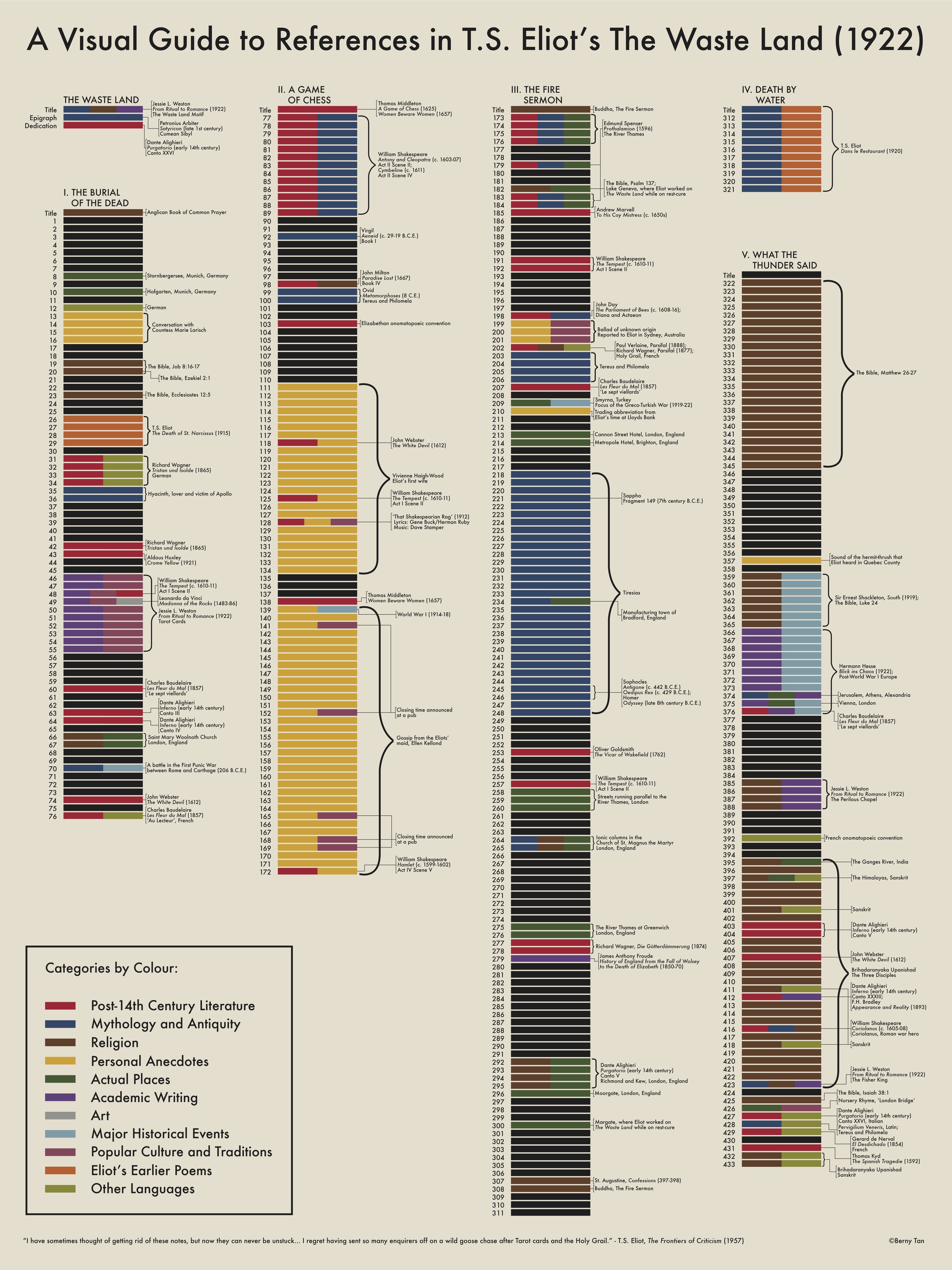 Analysis of the Poem 'The Waste Land' by T.S. Eliot - Owlcation