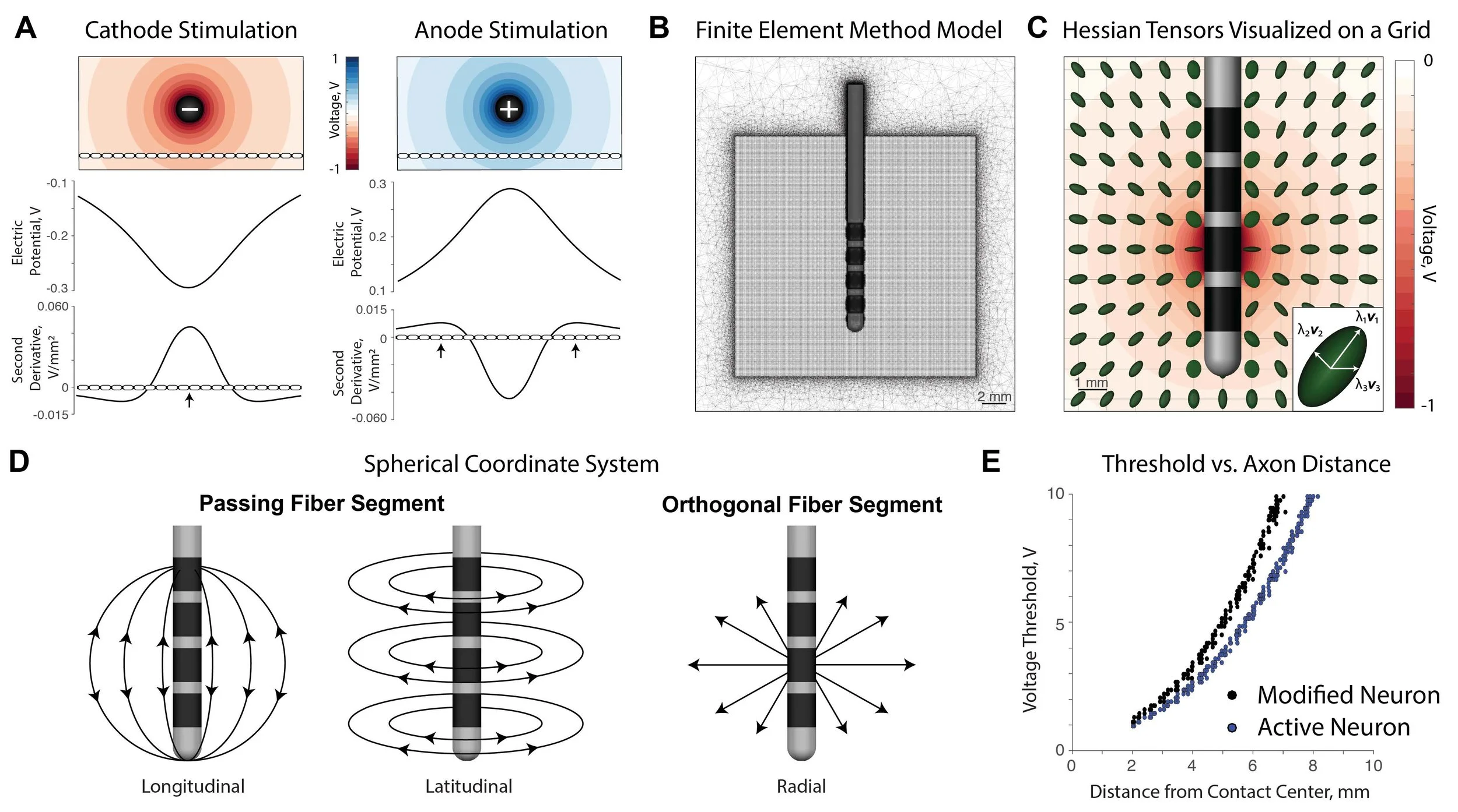 See Figure 1. a. in publication