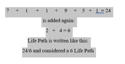  Numerology for DOB July 1, 1951 The Energy Garden
