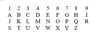 Assigning numbers to letters to get the energy of any word. The Energy Garden