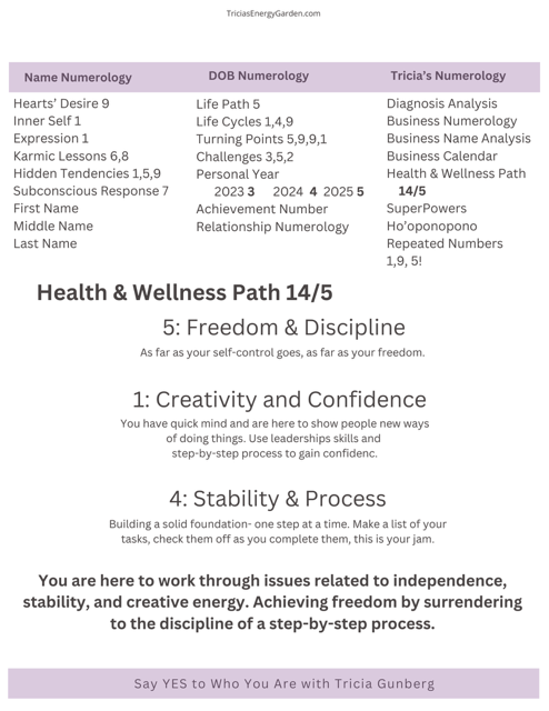 Say YES to Who You Are! 7 (1).PNG