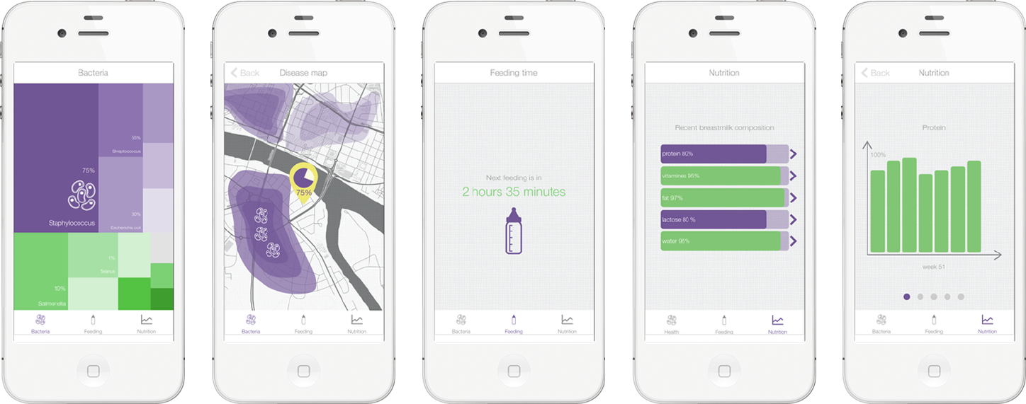 Key screen wireframes for the Baby Lucent app.