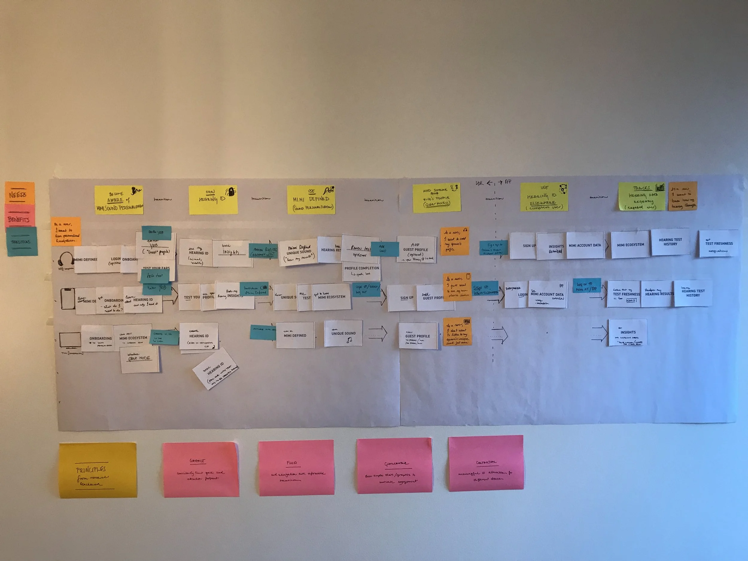 Journey map showing all key functionality needed for each touchpoint to convert users into higher and higher engagement levels in the personalized audio ecosystem.