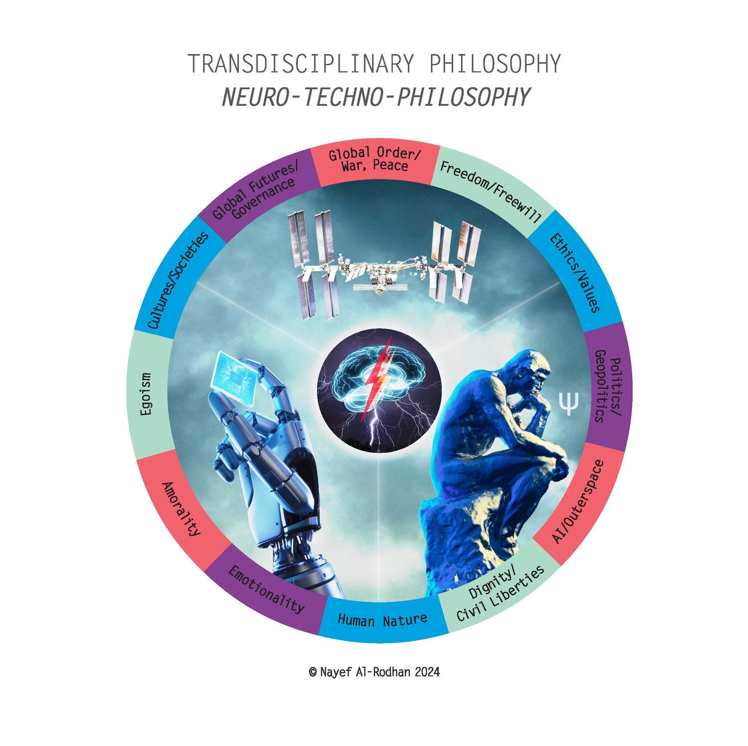 Al Rhodan The Nayef Al-Rodhan Manifesto for Transdisciplinary Philosophy — SH