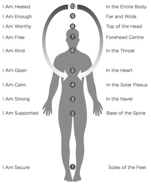Body+Calm+Thoughts+Diagram.jpg