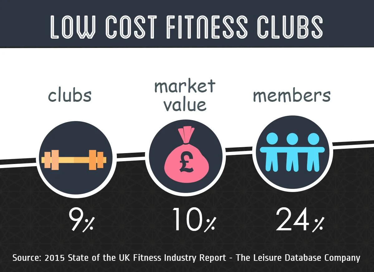 Fitness Industry UK.jpeg