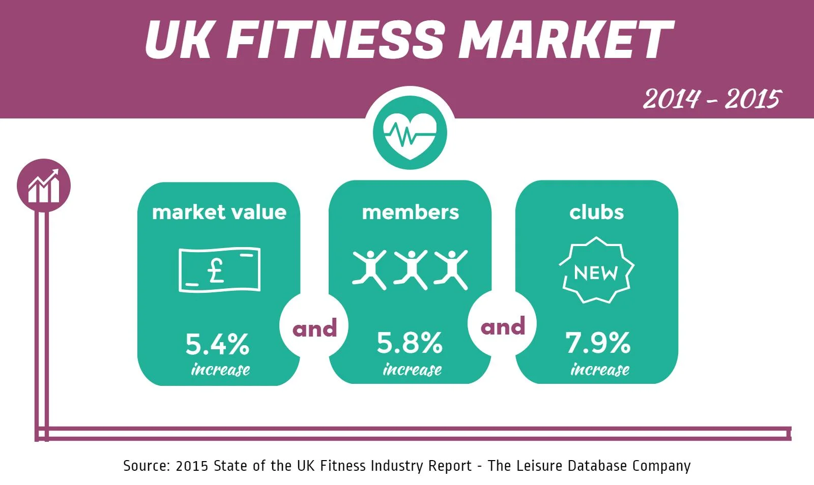 Fitness Industry UK.jpeg